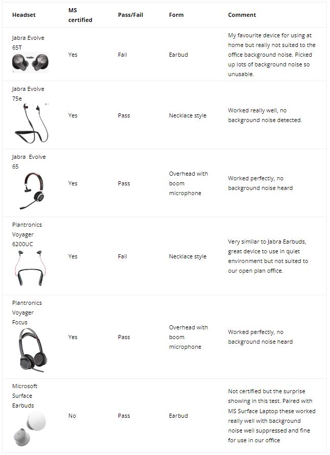 Working from the office or Home – What is the best Headset to use?